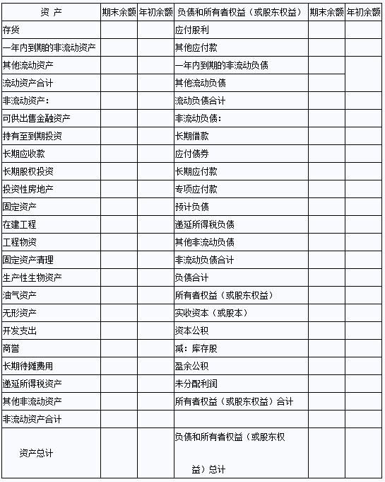 資產(chǎn)負債表