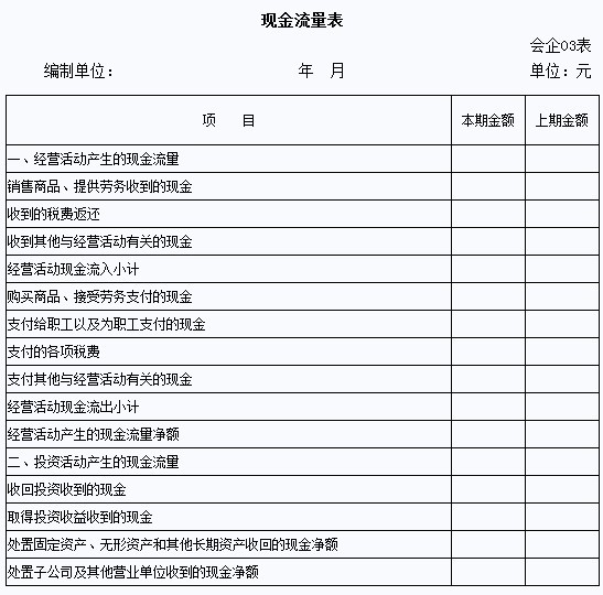現(xiàn)金流量表