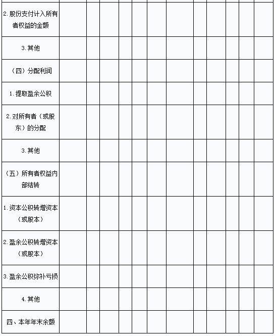 初級(jí)會(huì)計(jì)實(shí)務(wù)