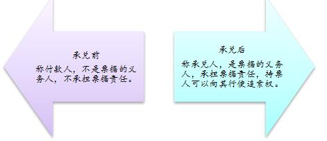 付款人VS承兌人