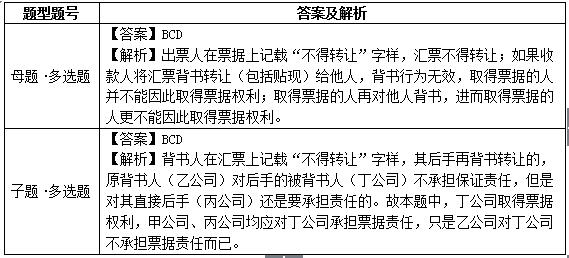 易錯(cuò)易混9背書行為的效力