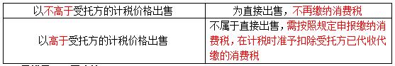 易錯易混點辨析11 委托加工收回的應稅消費品以不高于受托方計稅價格出售VS高于受托方計稅價格出售的消費稅處理