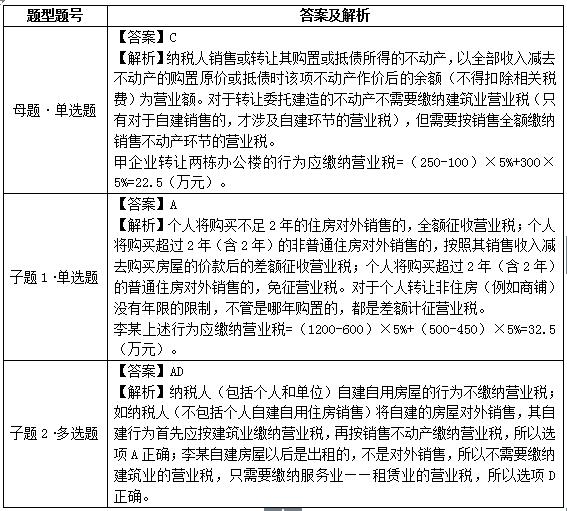 易錯(cuò)易混14個(gè)人VS企業(yè)銷售不動(dòng)產(chǎn)