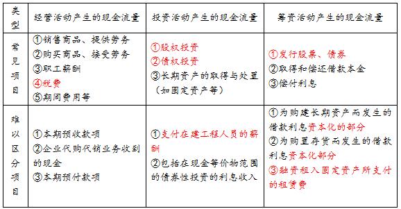 ���e(cu��)�׻�16�F(xi��n)������֮��(j��ng)�I(y��ng)���(d��ng)VSͶ�Y���(d��ng)VS�I�Y���(d��ng)