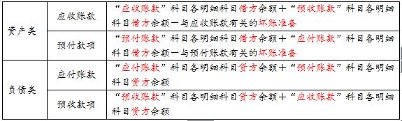 ���e(cu��)�׻��c(di��n)����17��(y��ng)���~����A(y��)�����(xi��ng)�(xi��ng)Ŀ������VS��(y��ng)���~����A(y��)�տ��(xi��ng)�(xi��ng)Ŀ������