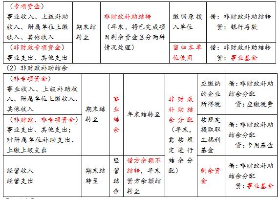 ���e�׻�20��ؔ���a(b��)���Y(ji��)�D(zhu��n)VS��ؔ���a(b��)���Y(ji��)��