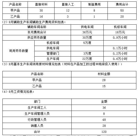 初級會計(jì)實(shí)務(wù)