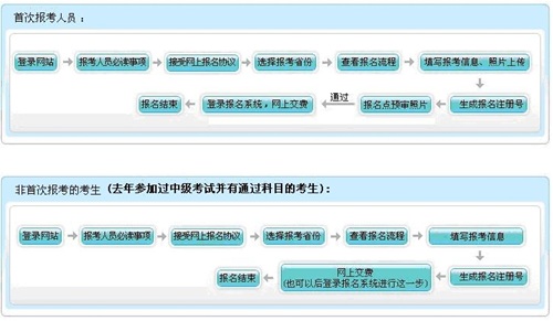 �߼�(j��)��(hu��)Ӌ(j��)��(b��o)��