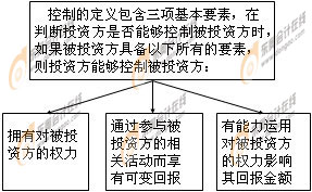 �ϲ�ؔ�Ո��֮���Ƶ��Д�