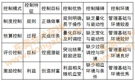 ���������Ĵ�ģʽ���^�c�x��