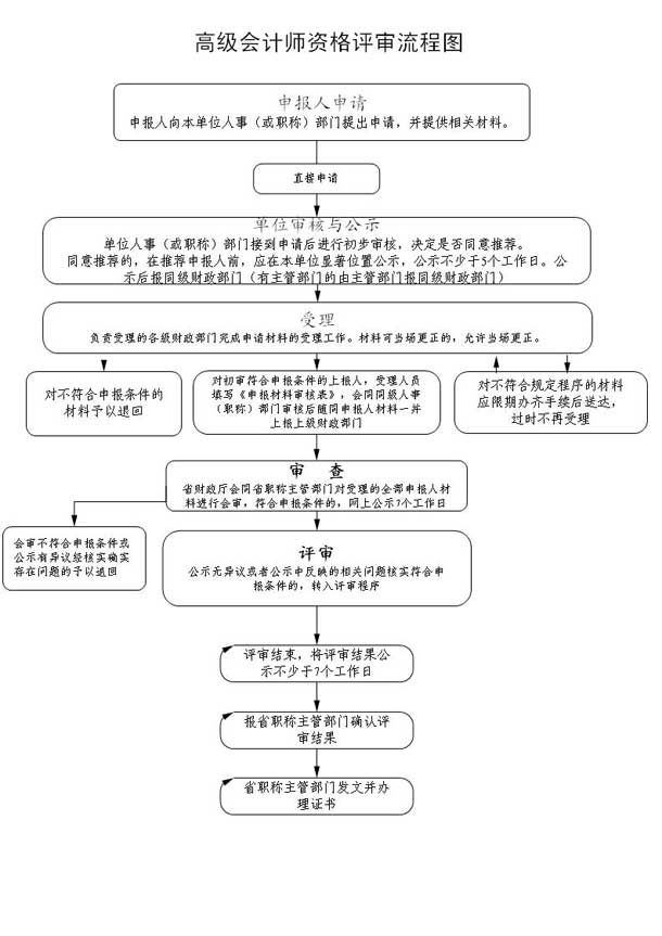 ���Kʡ2014��߼���Ӌ���Y���u���k������