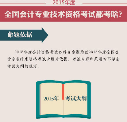 2015��߼���Ӌ����ԇ���}����(j��)