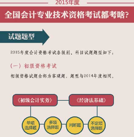 2015��߼���Ӌ����ԇԇ�}�}��