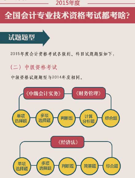 2015��߼���Ӌ����ԇ�}��