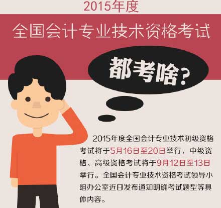 2015��߼���Ӌ����ԇ