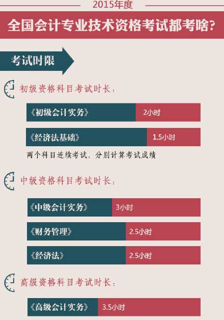 2015��߼���Ӌ����ԇ�r�L