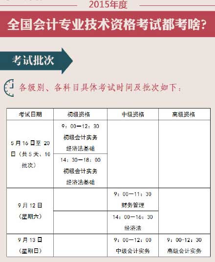 2015��߼���Ӌ����ԇ����