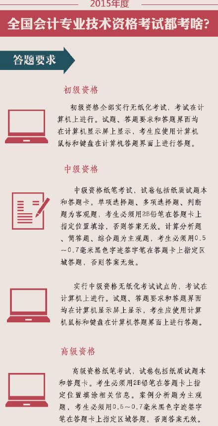 2015��߼���Ӌ����ԇ���}Ҫ��