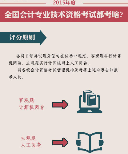 2015��߼���Ӌ����ԇ�u��ԭ�t