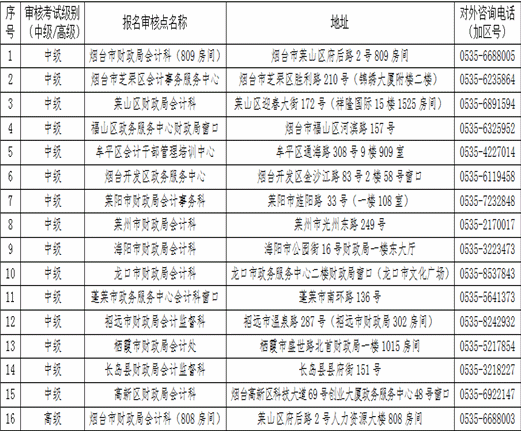 ɽ�|���_(t��i)2016��߼�(j��)��(hu��)Ӌ(j��)����ԇ��(b��o)��