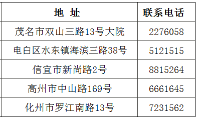 �V�|ï��2016�߼�(j��)��(hu��)Ӌ(j��)����(b��o)��(li��n)ϵ��ʽ