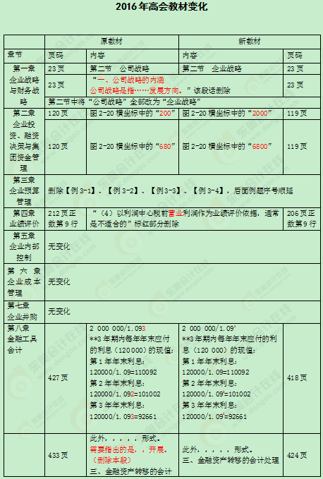 2016��߼���Ӌ(j��)��(sh��)��(w��)�̲�׃��