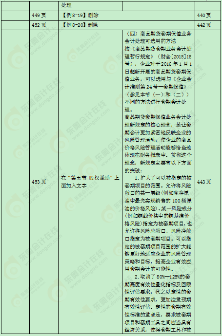 2016��߼���Ӌ(j��)��(sh��)��(w��)�̲�׃��