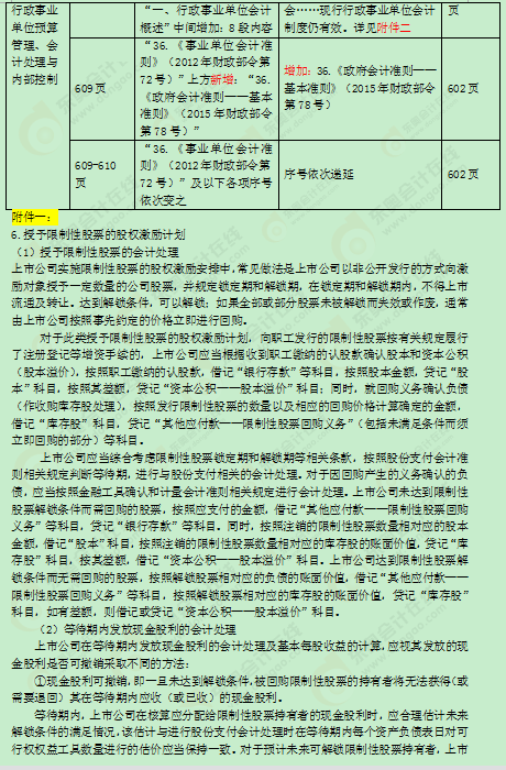 2016��߼�(j��)��(hu��)Ӌ(j��)��(sh��)��(w��)�̲�׃��