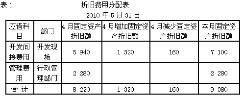 ���f�M�÷����