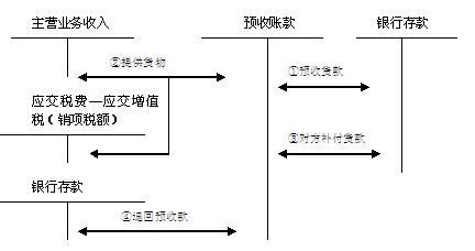 �A(y��)���~�����D