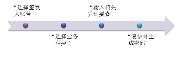 ֧���ܴa��