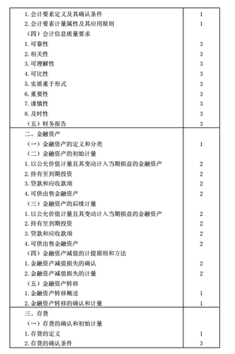 注冊(cè)會(huì)計(jì)師