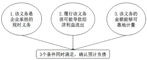 中級(jí)會(huì)計(jì)職稱