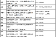 江西省關于公布2016年高級會計師考試成績查詢的公告
