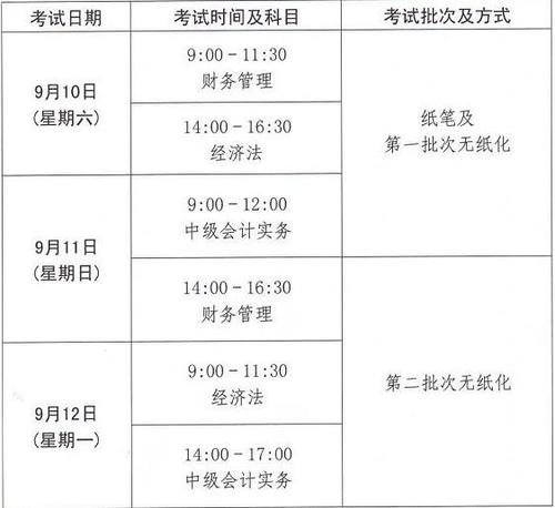 2017中級(jí)會(huì)計(jì)職稱