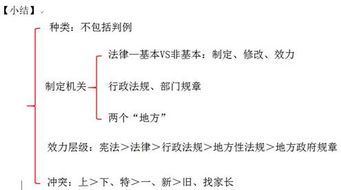 初級(jí)會(huì)計(jì)職稱考試