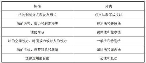 初級(jí)會(huì)計(jì)考試