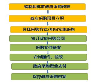 高級(jí)會(huì)計(jì)師