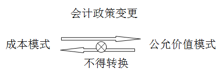 中級會計(jì)職稱 中級會計(jì)職稱
