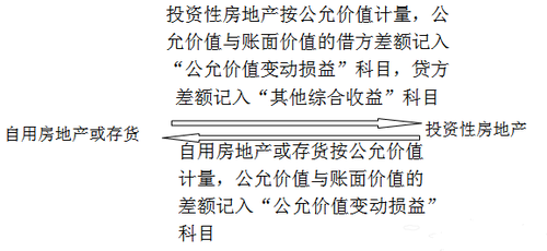 中級職稱考試 中級職稱考試