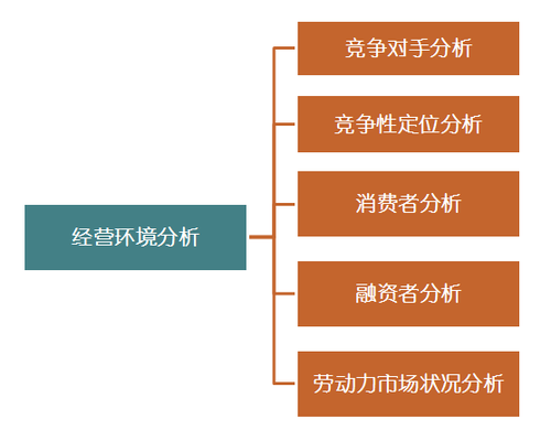 高級(jí)會(huì)計(jì)師