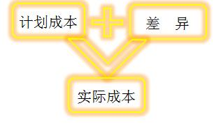 初級(jí)職稱(chēng) 初級(jí)職稱(chēng)