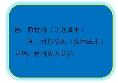 初級(jí)會(huì)計(jì)師 初級(jí)會(huì)計(jì)師