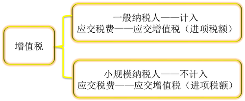 初級(jí)會(huì)計(jì)考試 初級(jí)會(huì)計(jì)考試