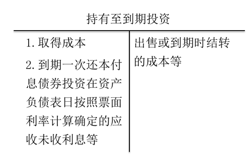 初級(jí)會(huì)計(jì)考試 初級(jí)會(huì)計(jì)考試