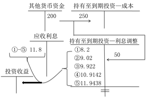 初級(jí)職稱(chēng) 初級(jí)職稱(chēng)
