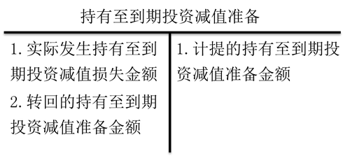 初級職稱 初級職稱