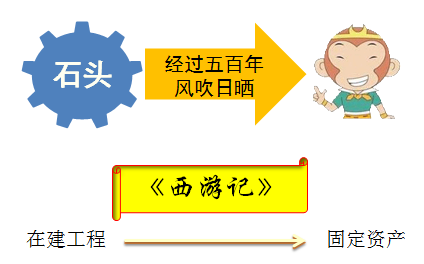 初級(jí)職稱 初級(jí)職稱