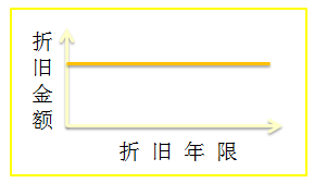 初級會計考試 初級會計考試