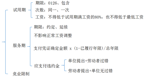 初級會計考試 初級會計考試